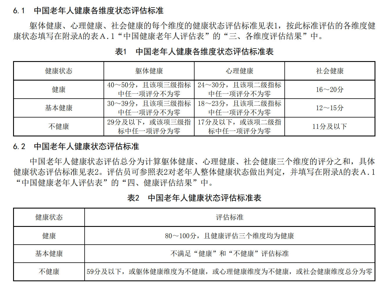什么是“中国健康老年人”?请看评估标准→(图2)